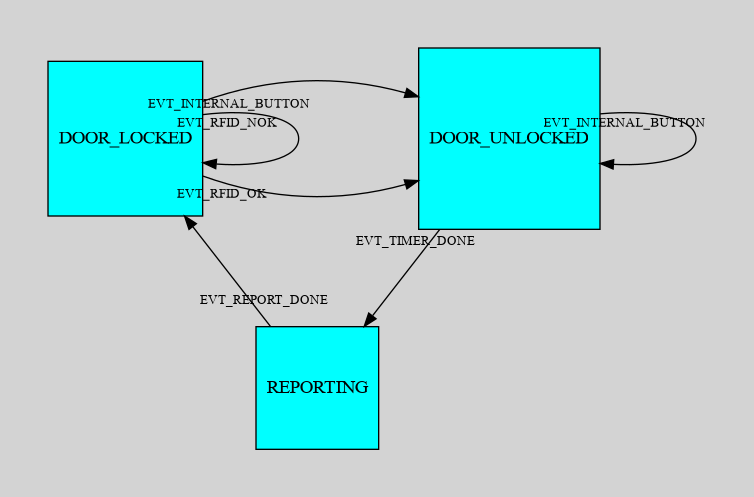 RFID operated door lock