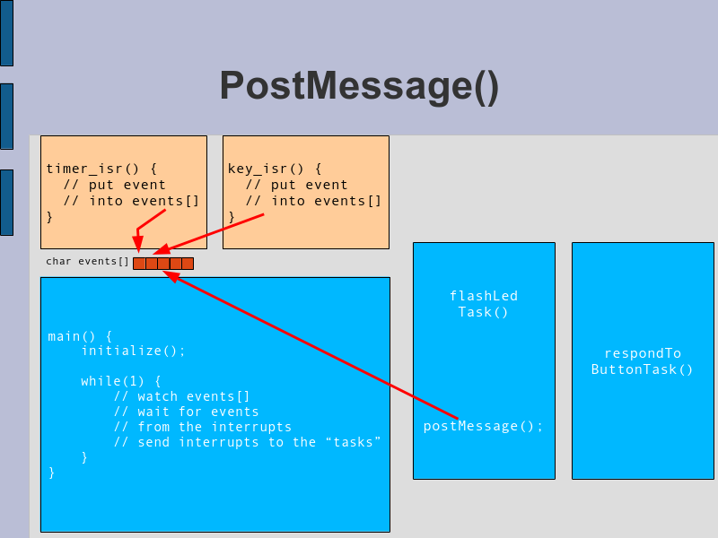 cd-eject task uses postMessage() to broadcast a message