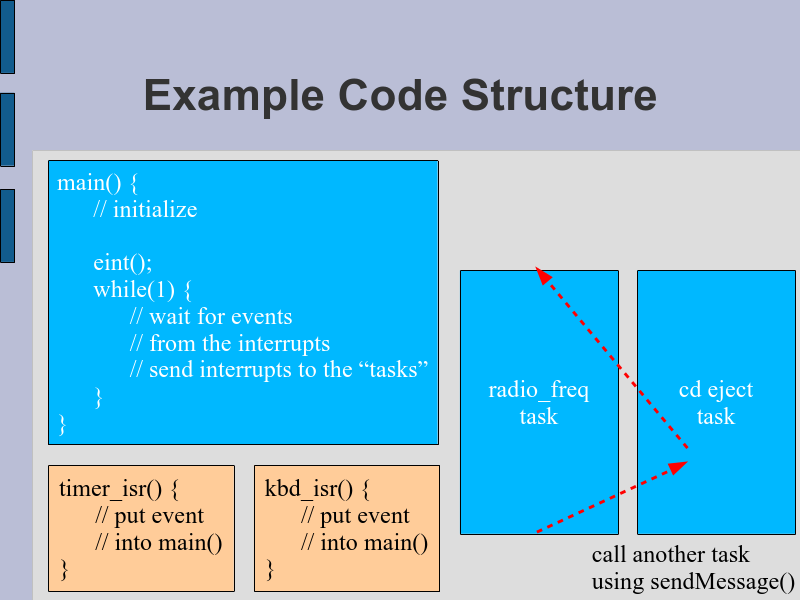 cd-eject task uses sendMessage() to call a sibling task